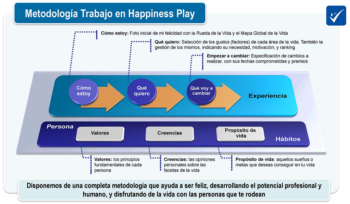 Plataforma de la felicidad